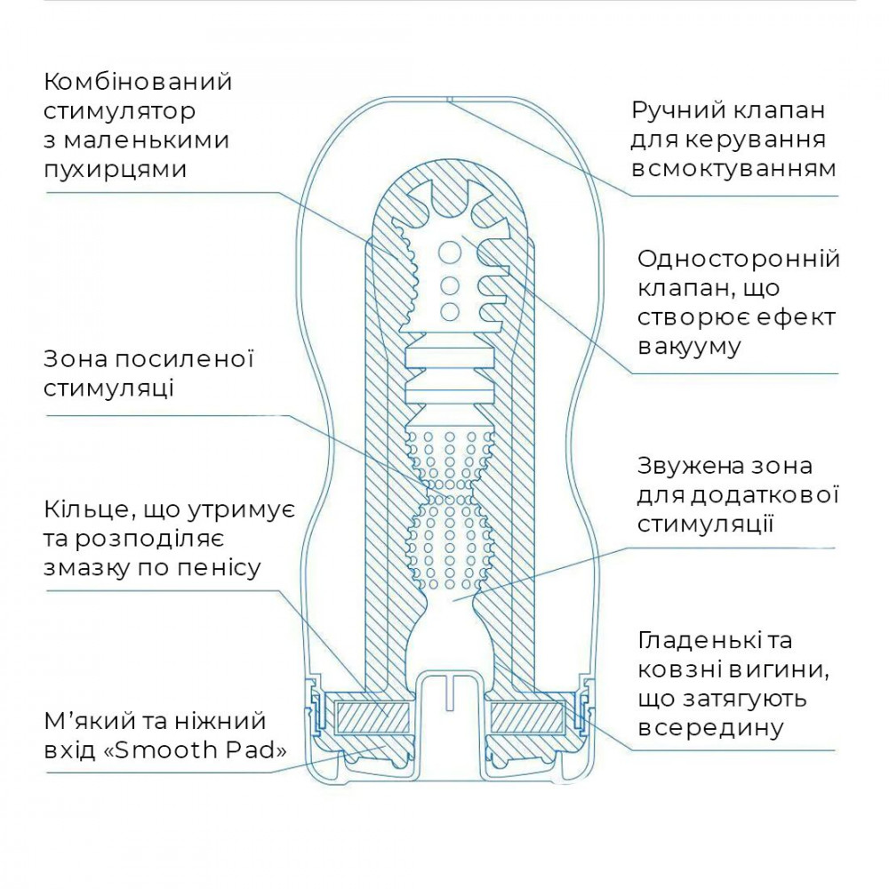 Другие мастурбаторы - Мастурбатор Tenga Deep Throat Cup Extra Cool с охлаждающей смазкой (глубокая глотка) 4