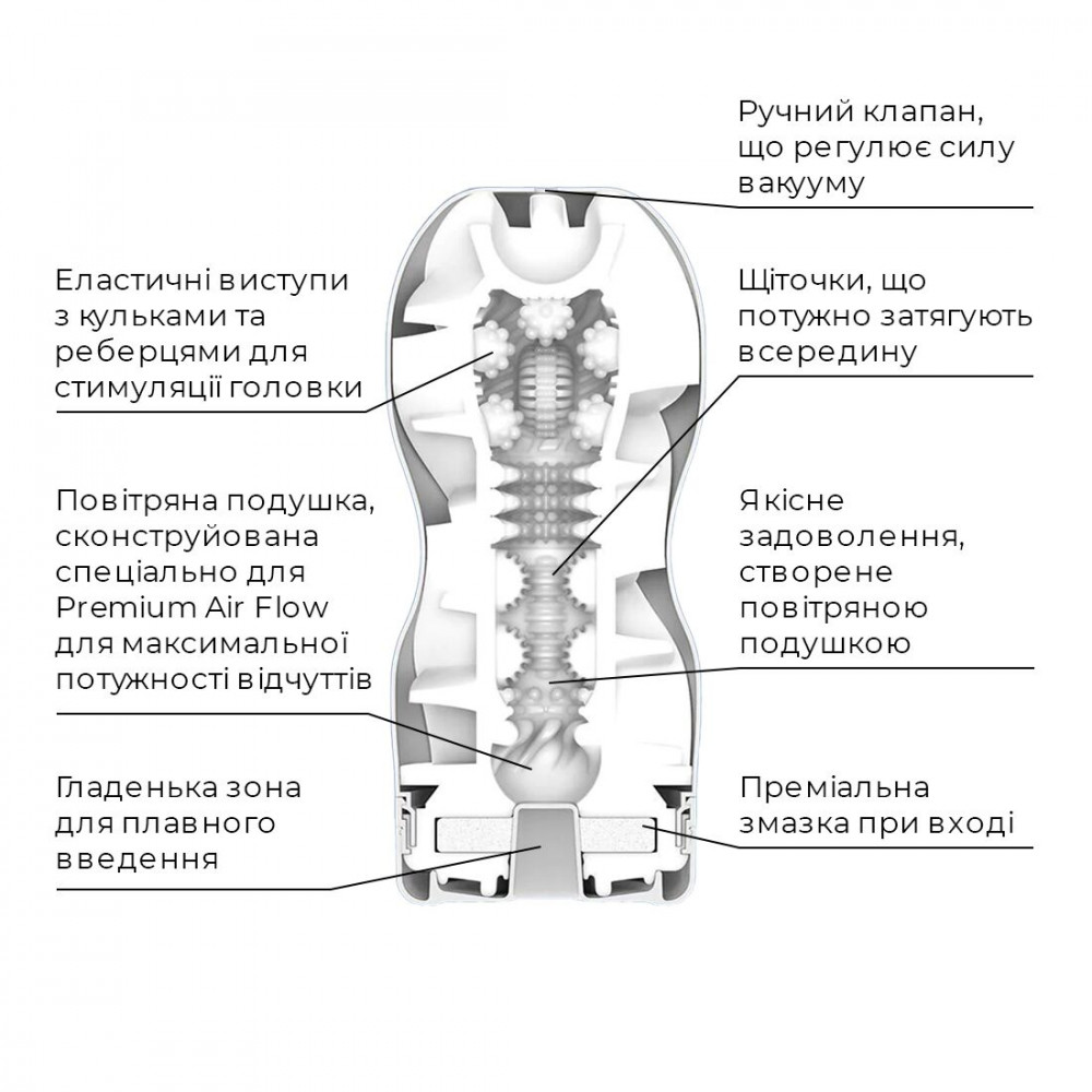 Другие мастурбаторы - Мастурбатор Tenga Premium Air Flow Cup, 24 воздушные камеры внутри 5