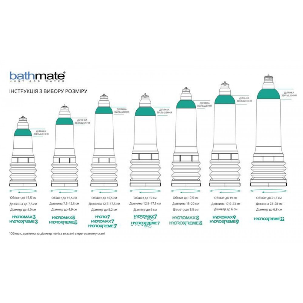 Гидропомпы - Гидропомпа Bathmate HydroXtreme 3, для члена длиной до 7,5 см, диаметр до 4,5 см 8